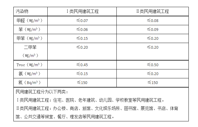 甲醛羞羞的视频在线观看标准