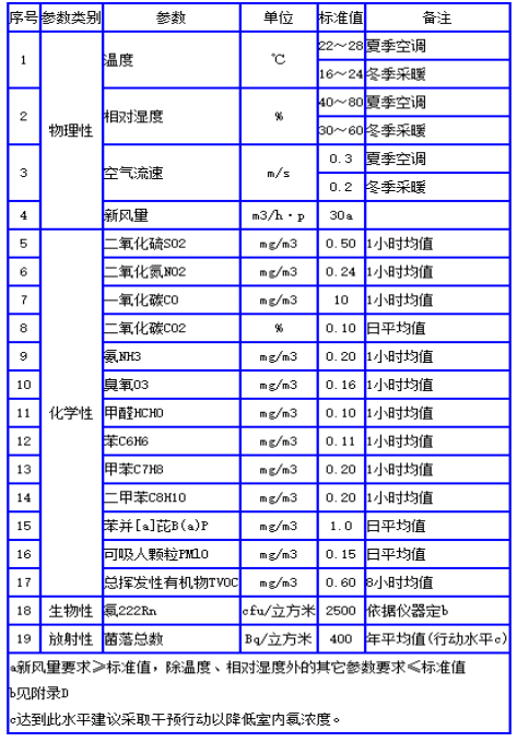 甲醛羞羞的视频在线观看标准