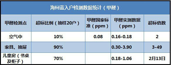 甲醛羞羞的视频在线观看收费标准